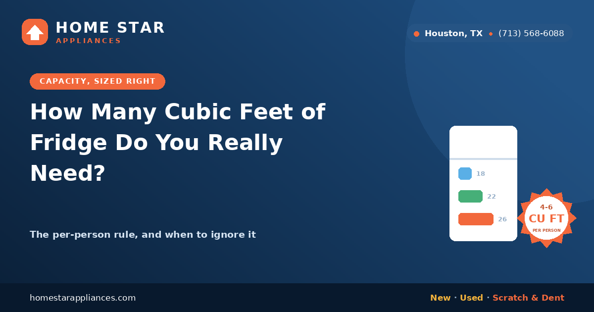 Refrigerator capacity in cubic feet sized per person