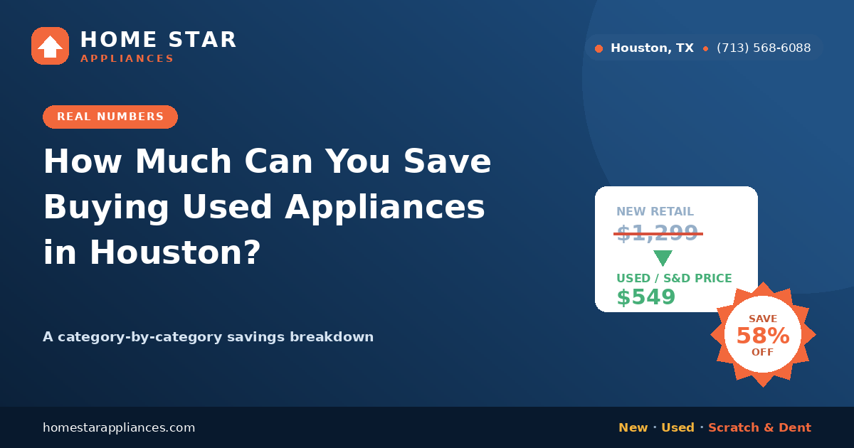 Used appliance savings in Houston compared with new retail pricing