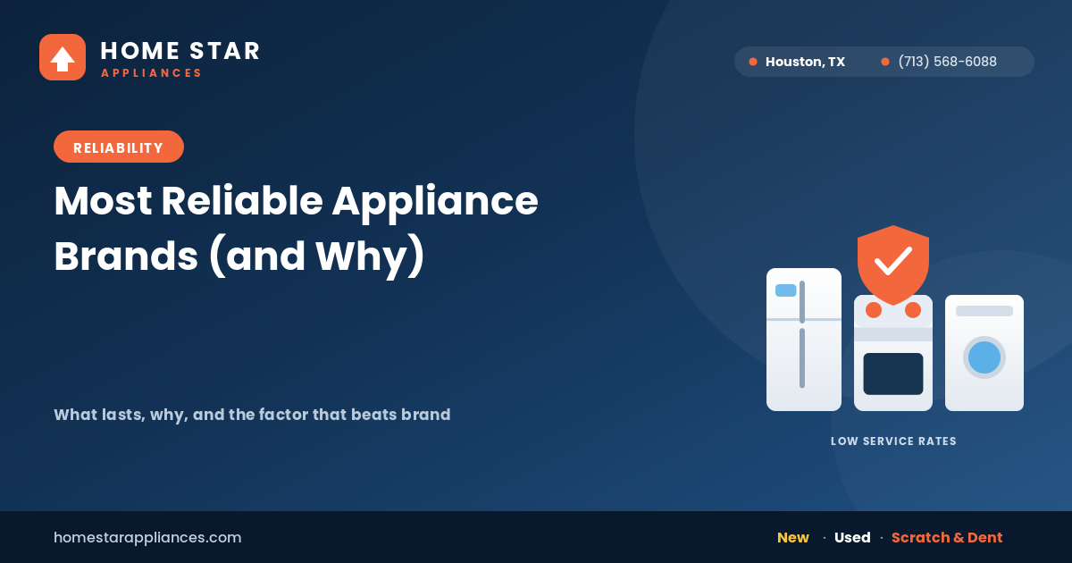 Row of kitchen appliances representing the most reliable appliance brands
