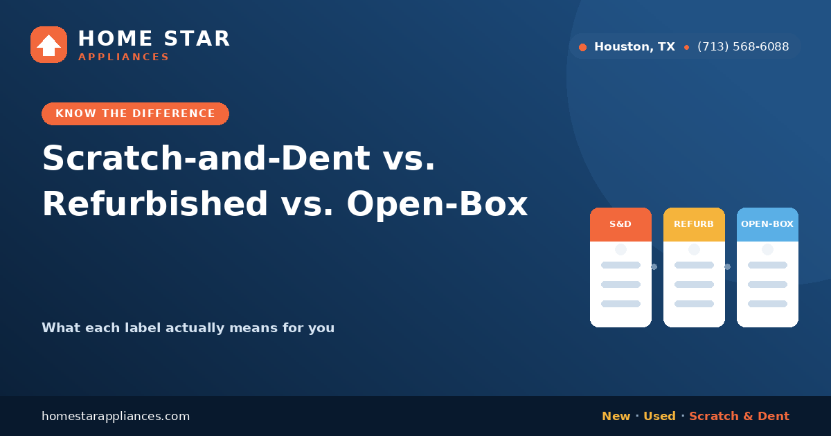 Comparison of scratch-and-dent, refurbished and open-box appliances