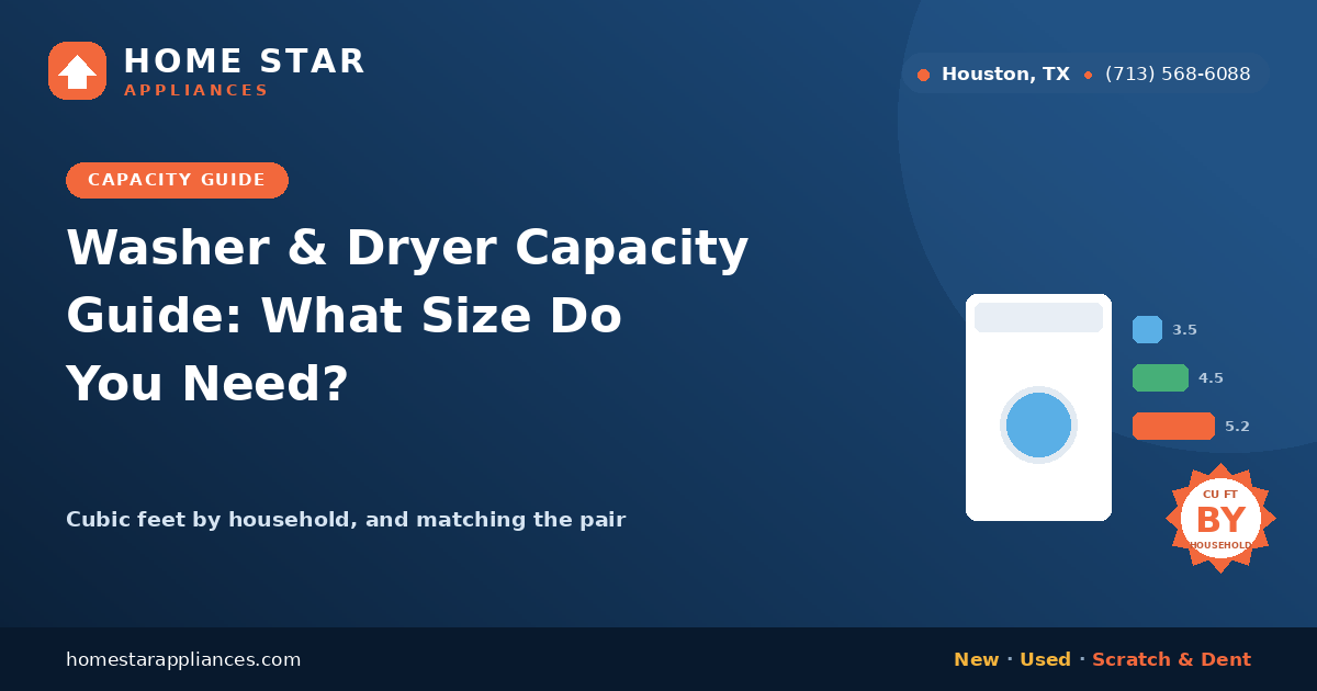 Washer capacity in cubic feet compared by household size