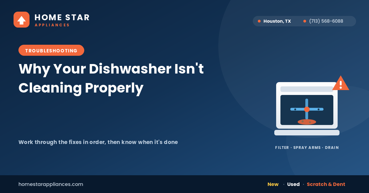 Dishwasher interior showing a clogged filter and blocked spray arm